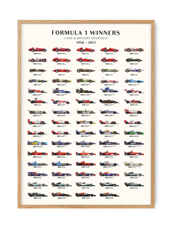 Formula 1 - Winners overview 2023